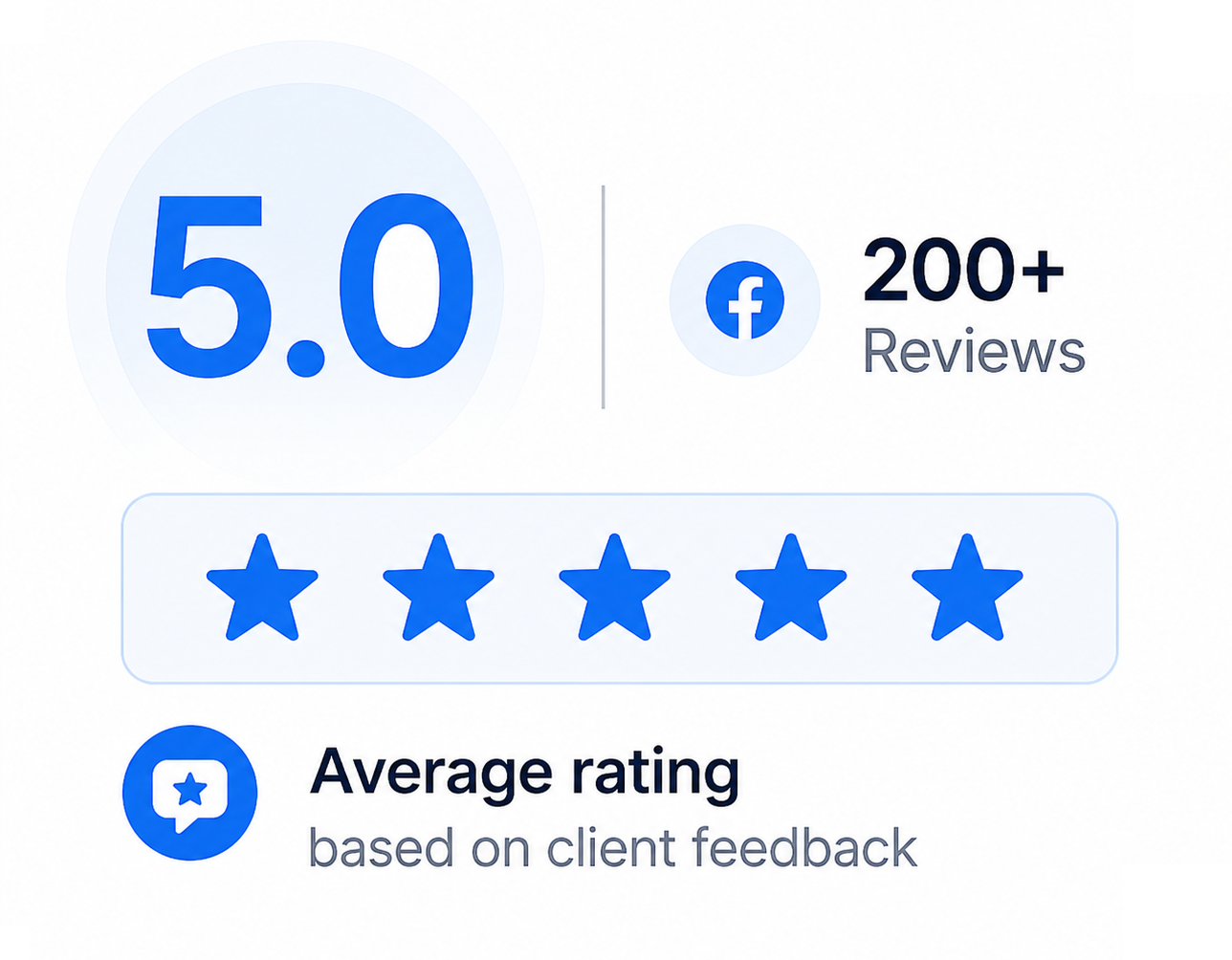 facebook rating